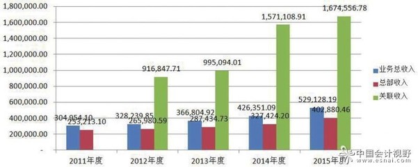 中聯(lián)資產(chǎn)評估集團 專業(yè)資產(chǎn)評估服務(wù)的卓越引領(lǐng)者
