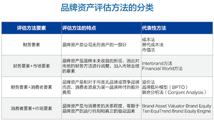 2016大中華區(qū)人力資源服務(wù)品牌100強榜單 資產(chǎn)評估服務(wù)的卓越表現(xiàn)