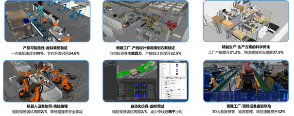 美的集團基于數(shù)字孿生技術(shù)入選《2024胡潤中國元宇宙潛力企業(yè)榜》