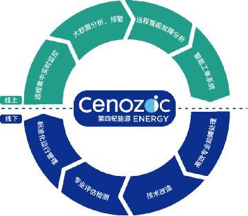 智慧數據驅動新能源未來 第四紀能源亮相2019北京風能展，引領資產評估服務創新