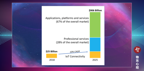 2020年全球物聯(lián)網(wǎng)十大事件盤(pán)點(diǎn) 從技術(shù)服務(wù)視角解讀未來(lái)信號(hào)