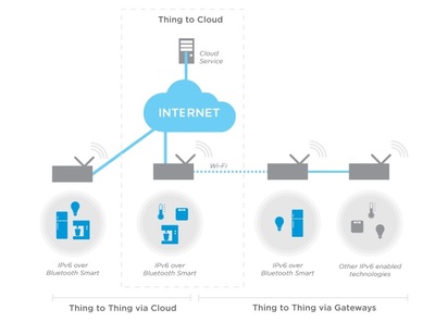 Nordic推出nRF51物聯(lián)網(wǎng)軟件開(kāi)發(fā)套件(SDK)，加速物聯(lián)網(wǎng)創(chuàng)新