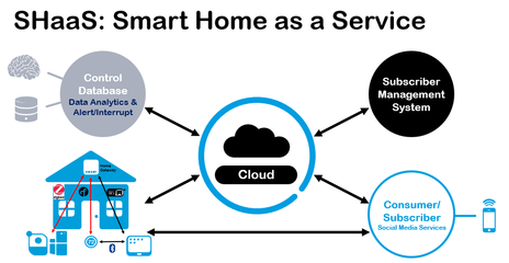 5G快跑，Wi-Fi 6將至 無(wú)線(xiàn)通信新浪潮指向物聯(lián)網(wǎng)服務(wù)