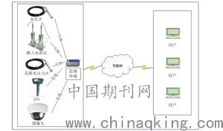 物聯(lián)網(wǎng)技術(shù)驅(qū)動下的地面沉降監(jiān)測管理系統(tǒng) 應(yīng)用與展望