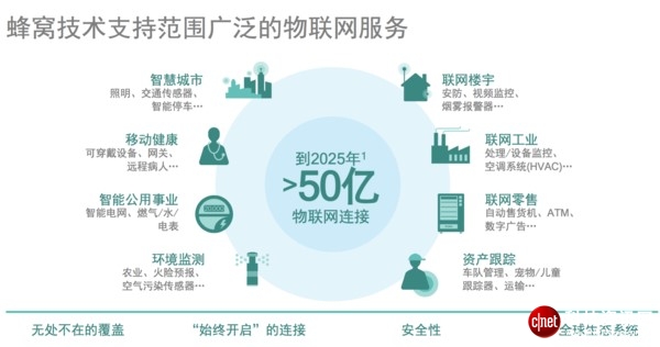 NB-IoT之后，eMTC成蜂窩物聯網的第二張牌