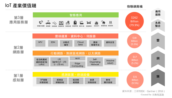 萬物聯網時代 淺析低功耗廣域網技術趨勢——LoRa、SIGFOX與NB-IoT的競合之路