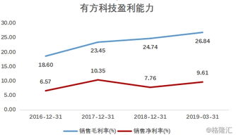 有方科技 深耕物聯網接入通信，賦能萬物互聯新生態